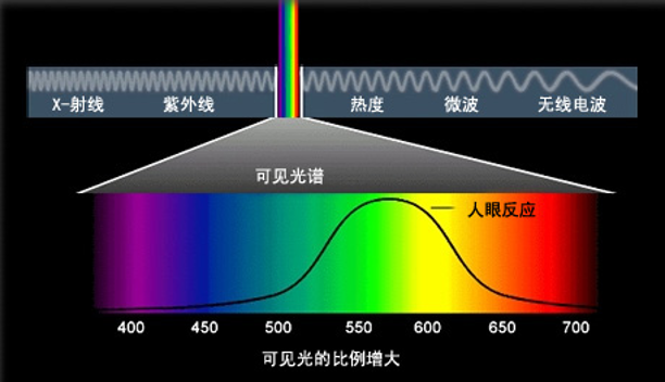 3D扫描设备可见光比例图.png